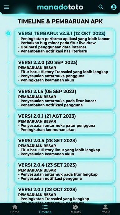Riwayat Versi Manadototo untuk Pengguna Android